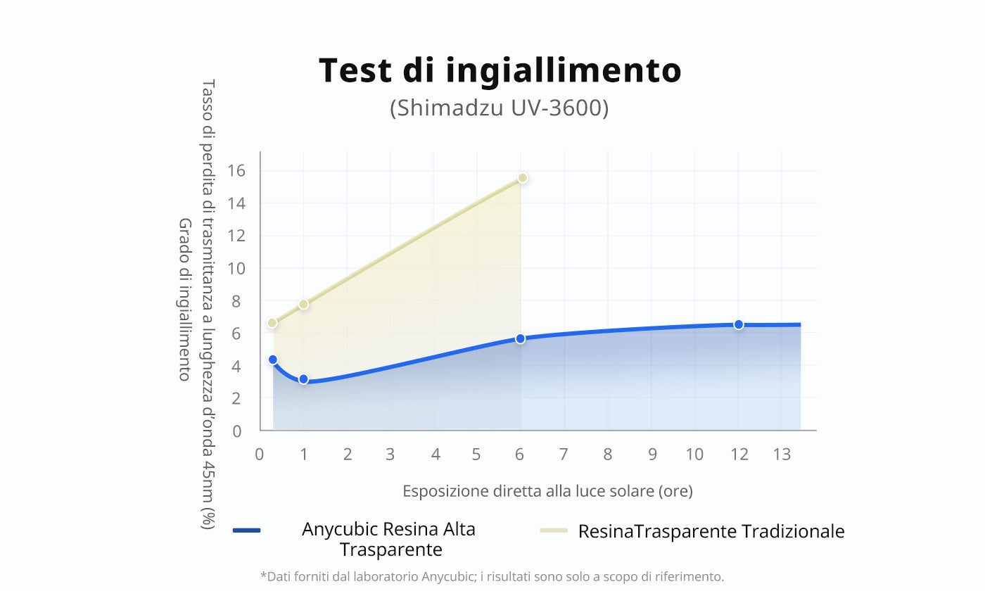 ANYCUBIC3D-IT