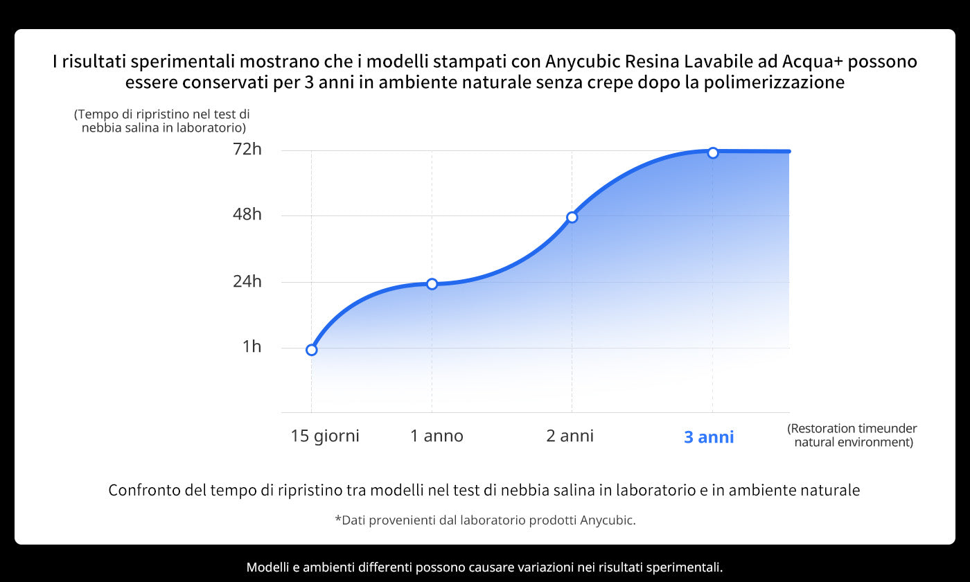 ANYCUBIC3D-IT