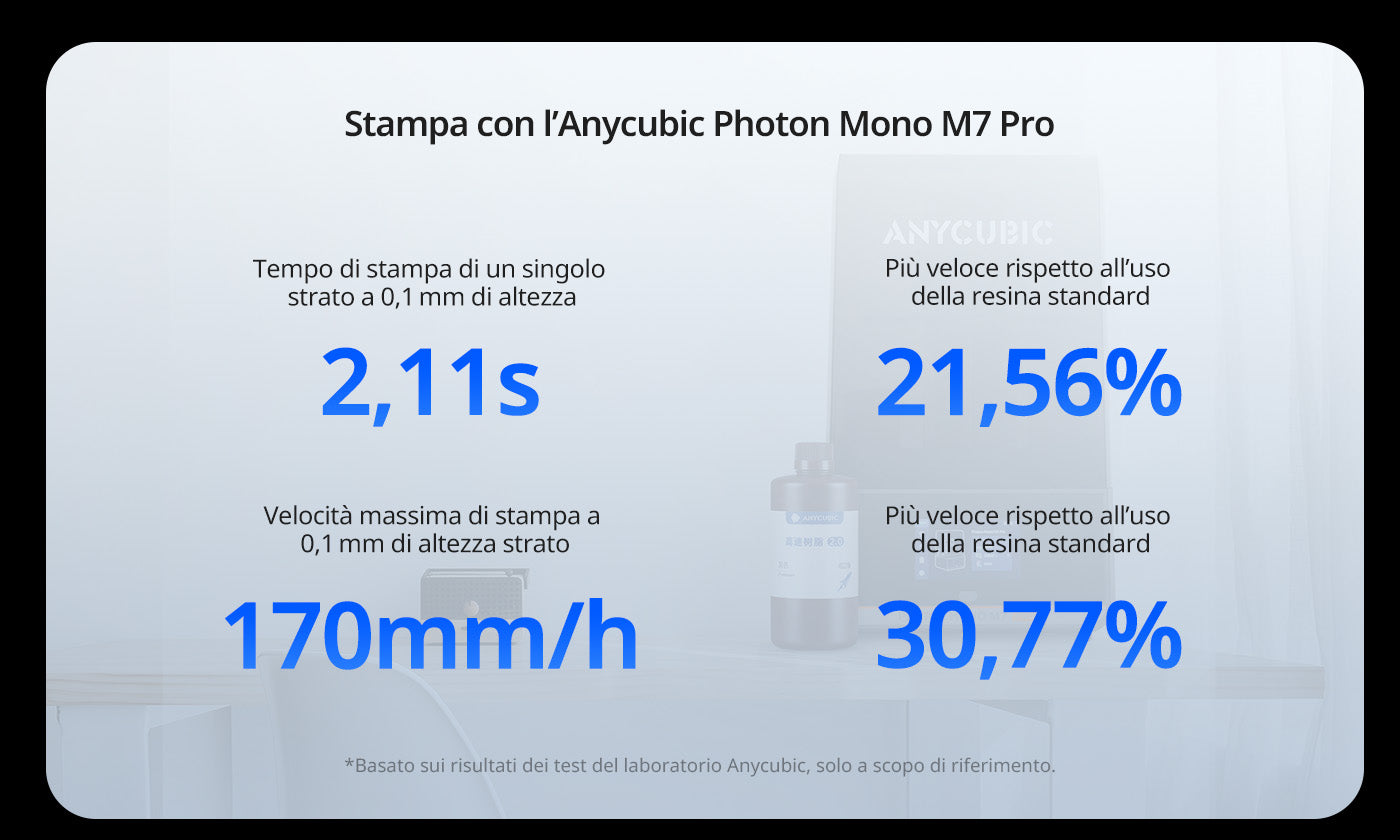 ANYCUBIC3D-IT