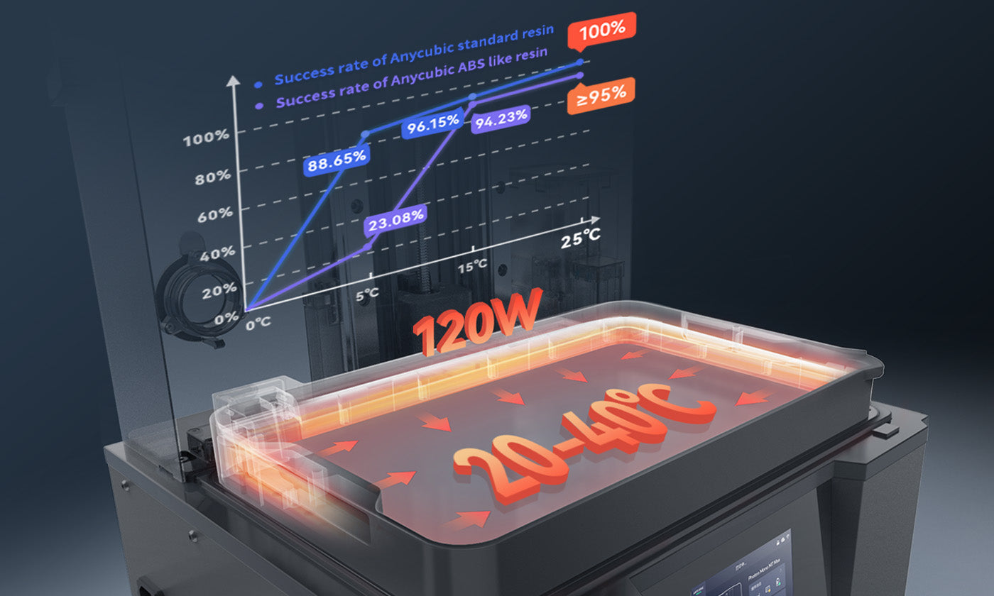 ANYCUBIC3D-IT